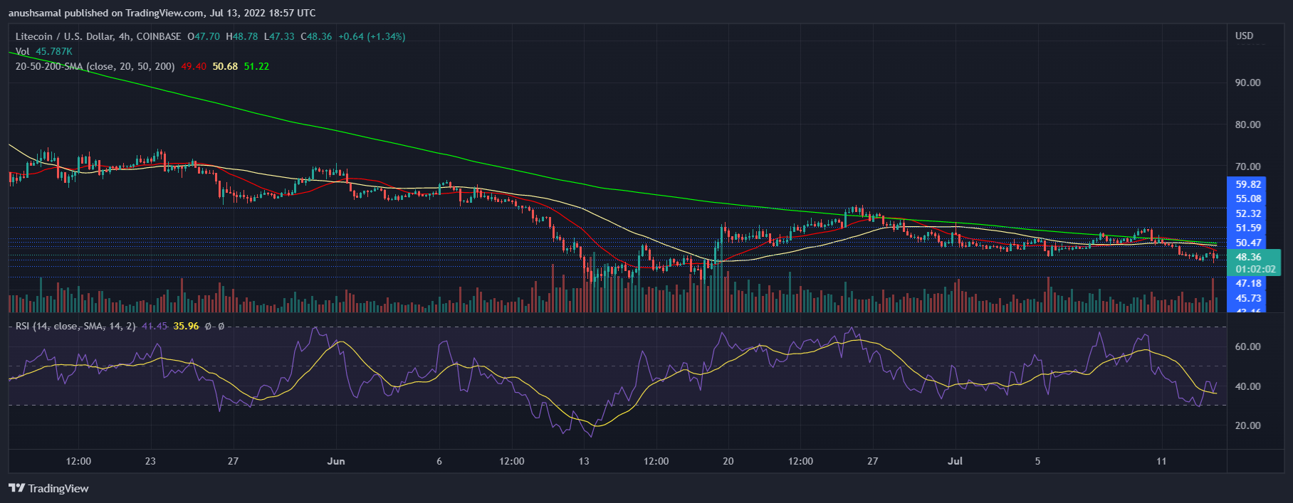 Litecoin