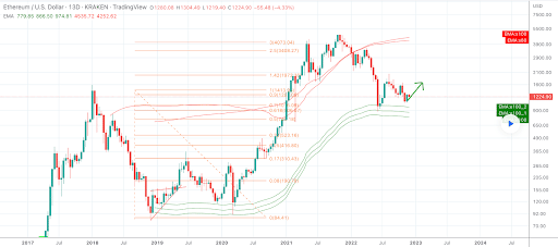 Precio de bitcoin ethereum litecoin