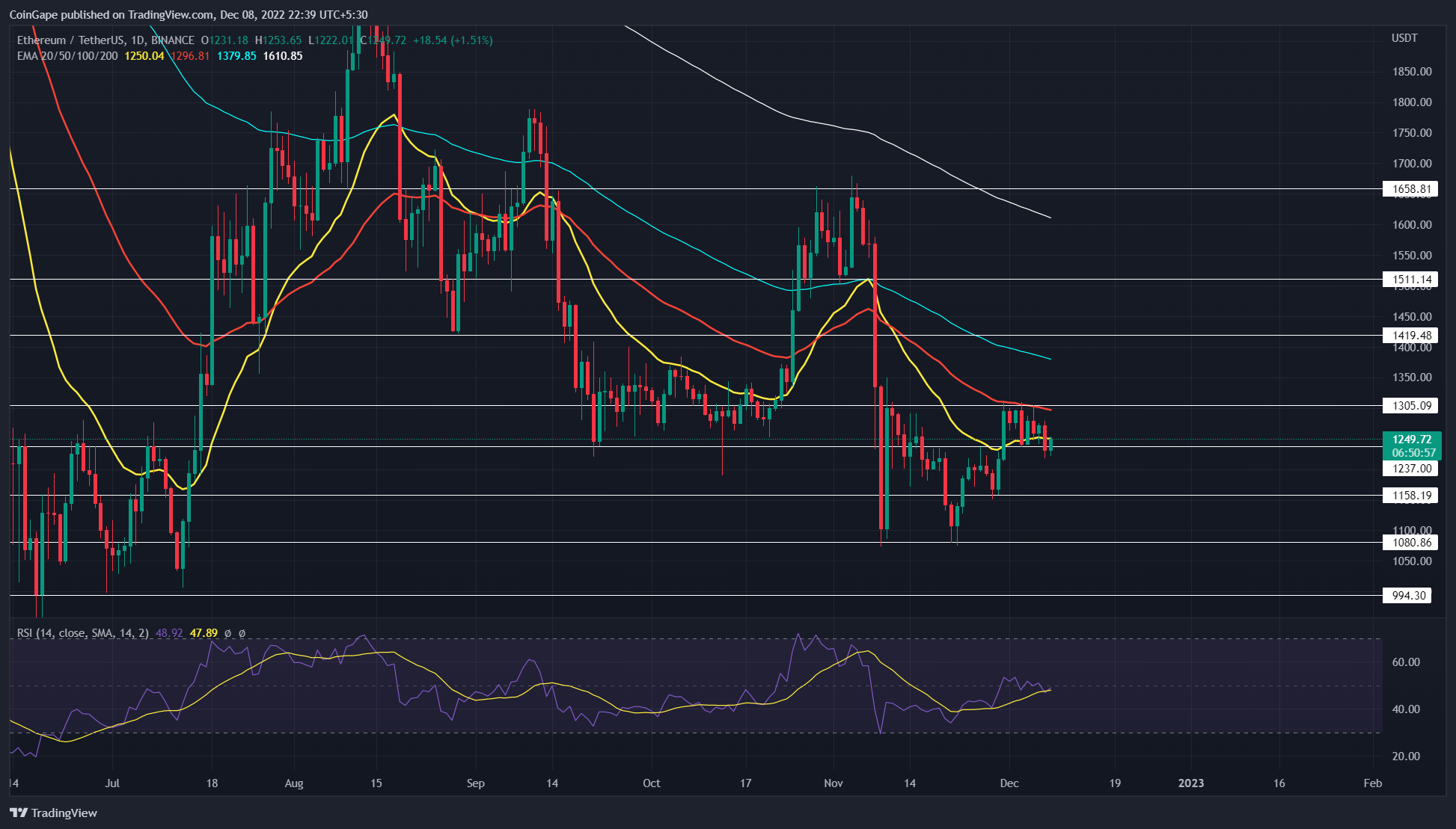 Predicción de precios de Ethereum