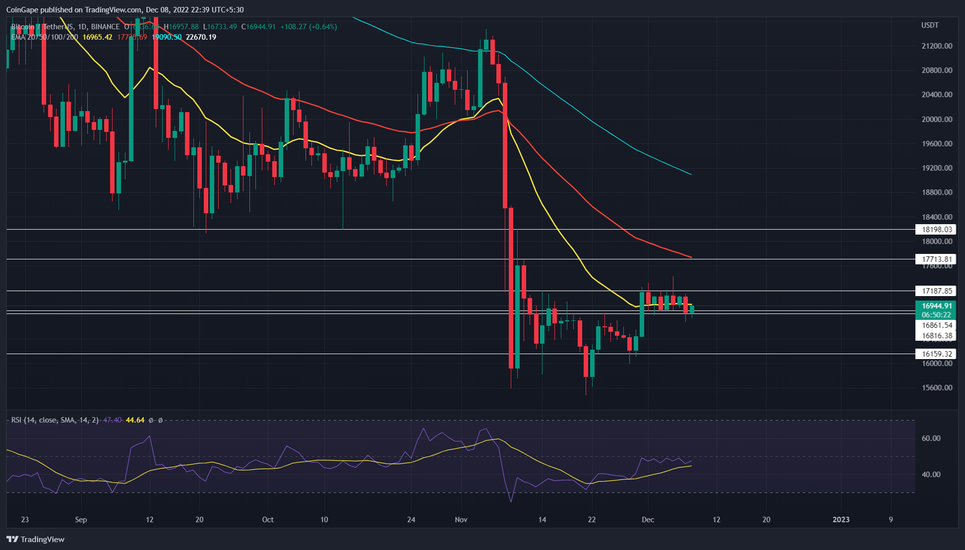 Predicción del precio de Bitcoin