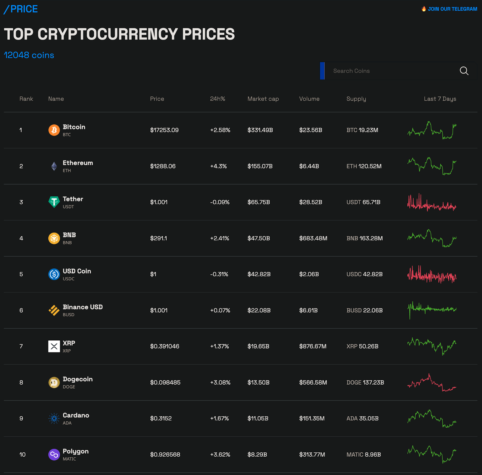 Fuente: Beincrypto.com Criptonoticias