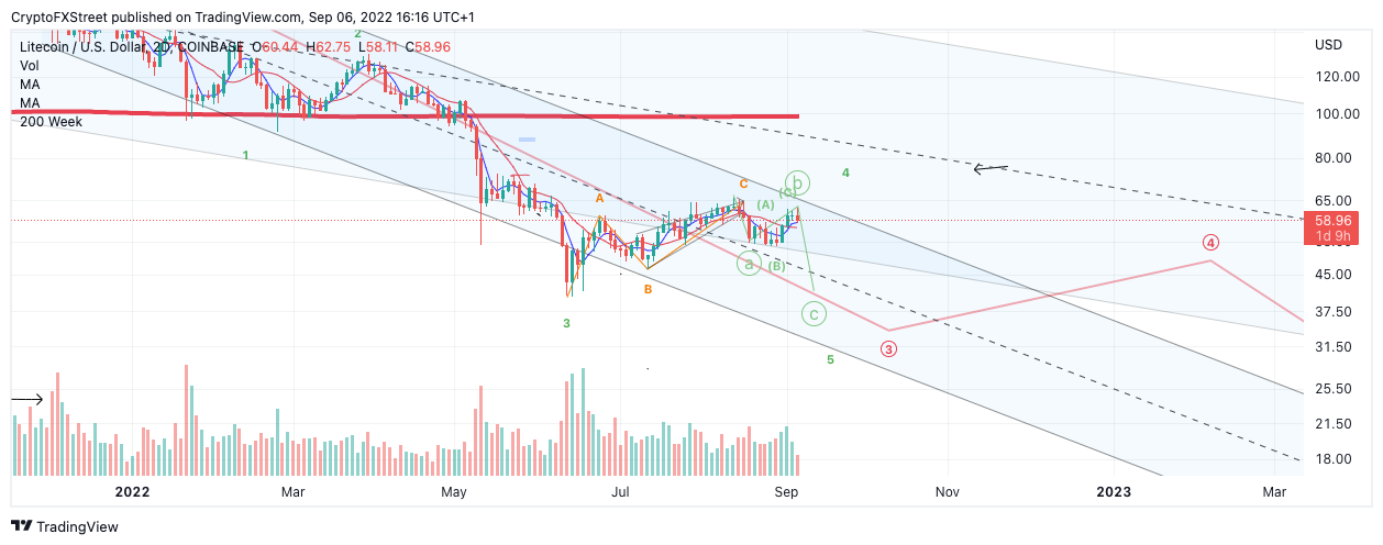 tm/ltc/9/6/22 2