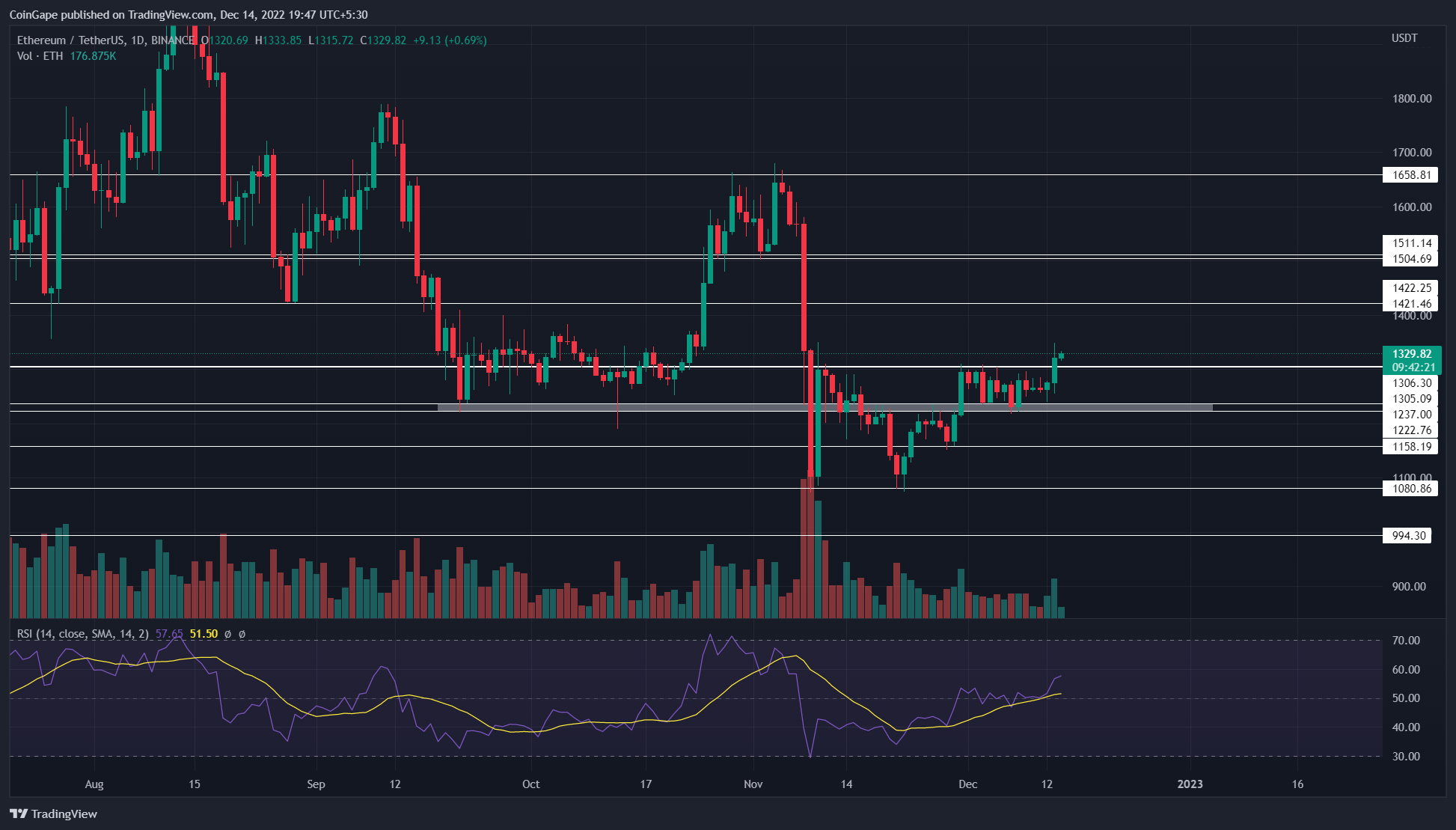 Predicción de precios de Ethereum