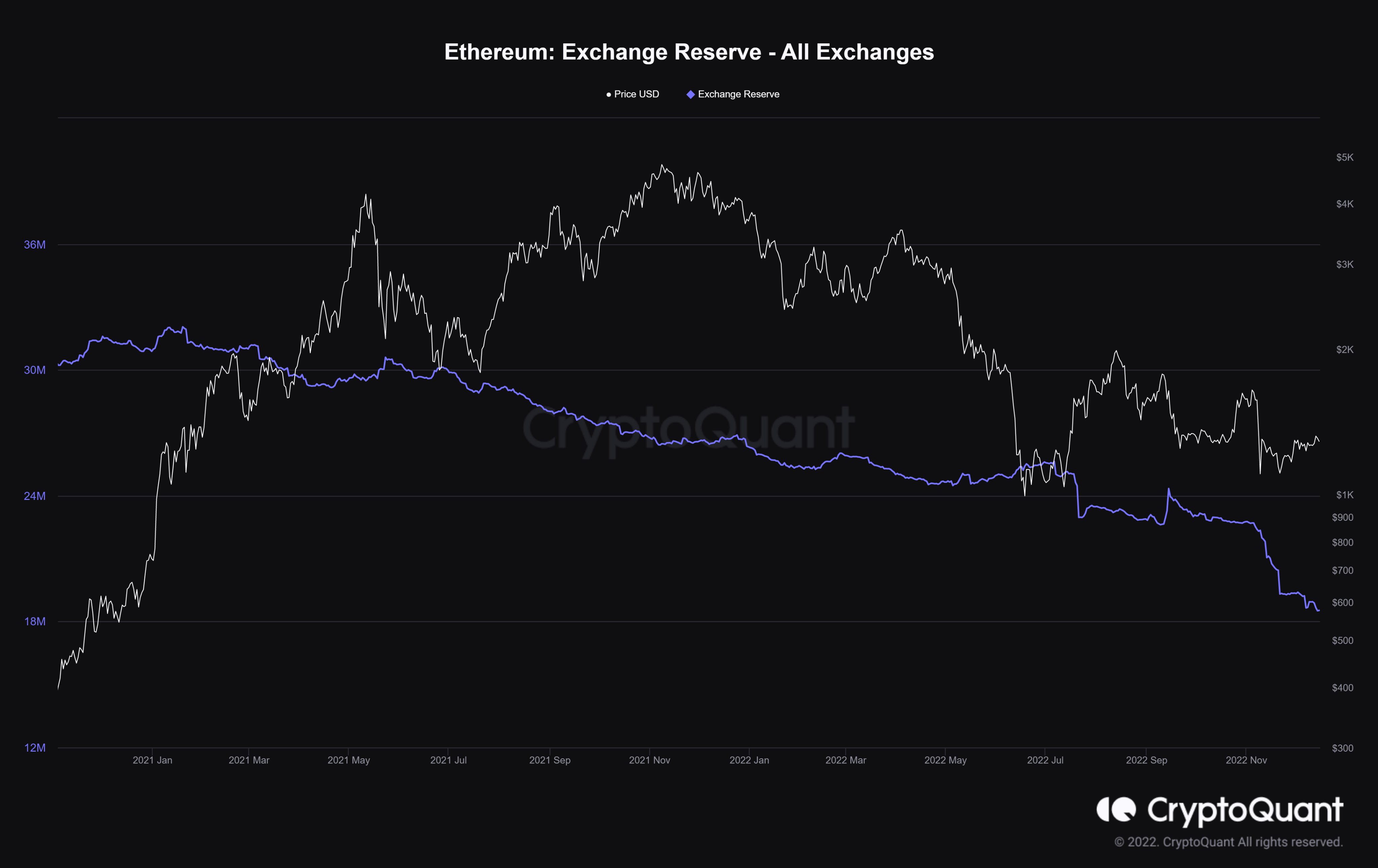 Reserva de intercambio de Ethereum