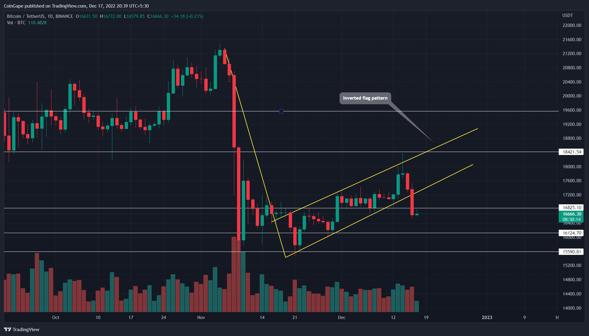 predicción del precio de bitcoin