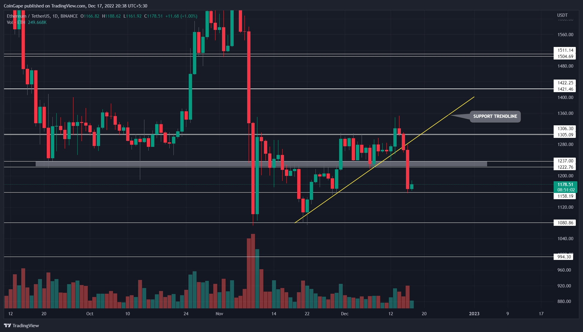 Predicción de precios de Ethereum