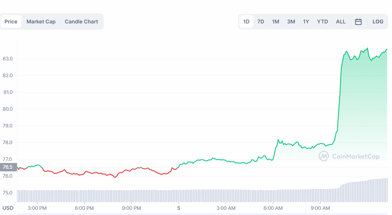 precio de litecoin