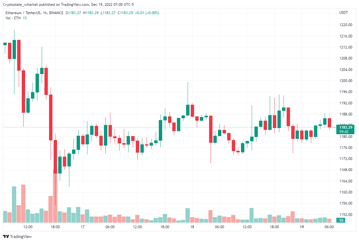 Gráfico de Ethereum