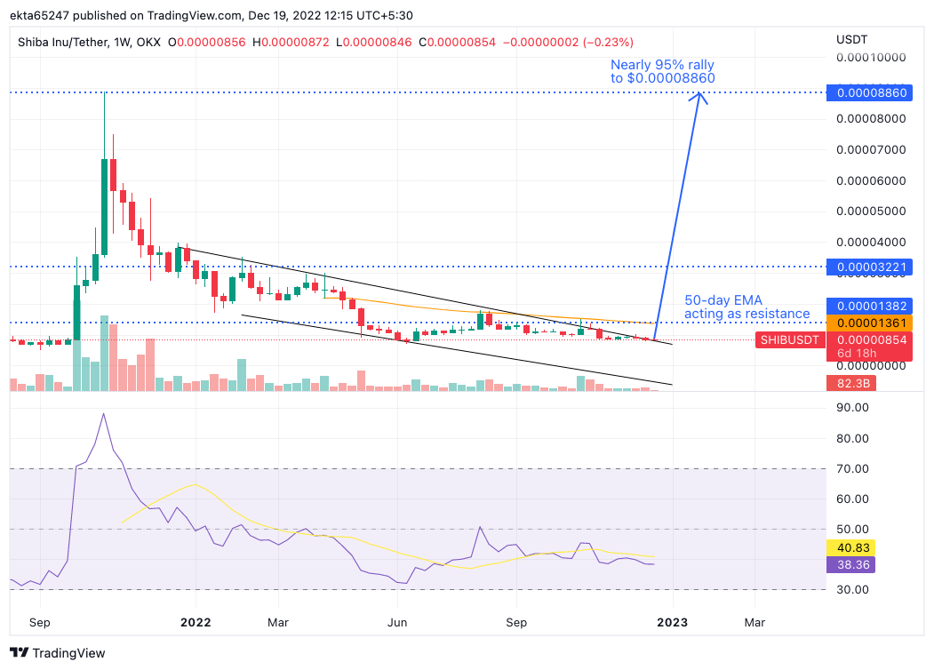 Gráfico de precios SHIB/USDT