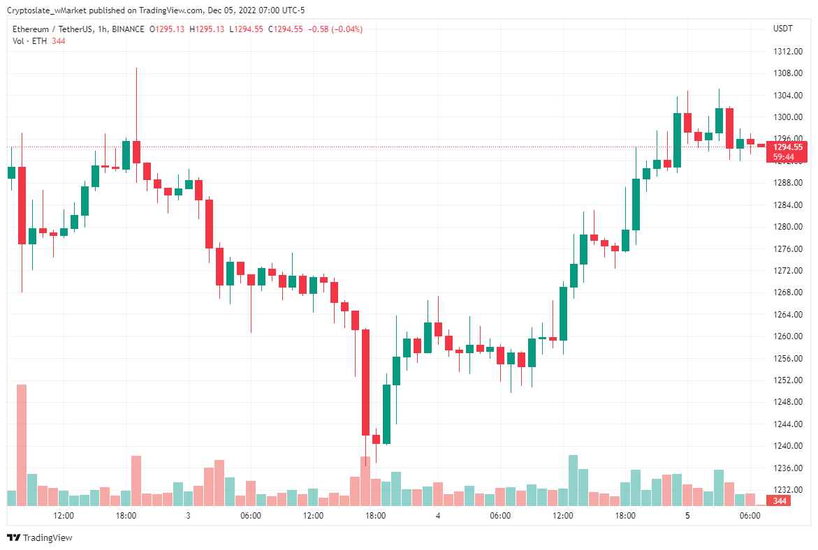 Gráfico de Ethereum