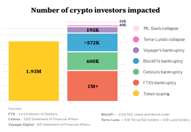 estafa cripto