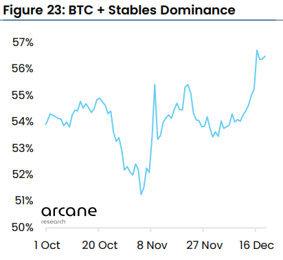 Dominio de Bitcoin + Stablecoins