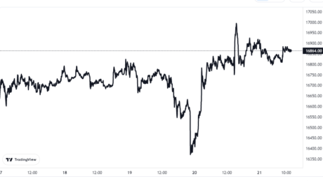 Gráfico de precios de Bitcoin