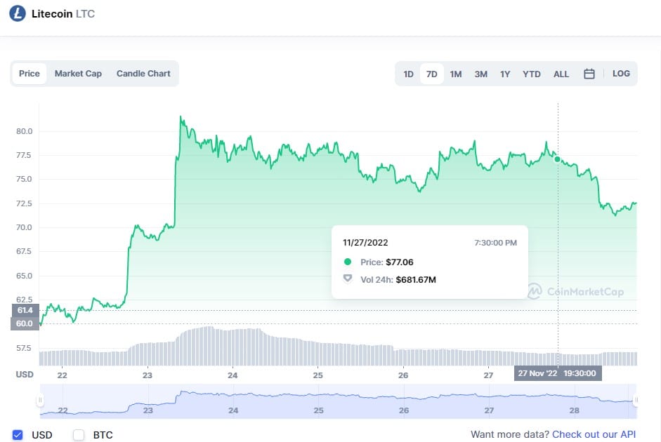 LTC