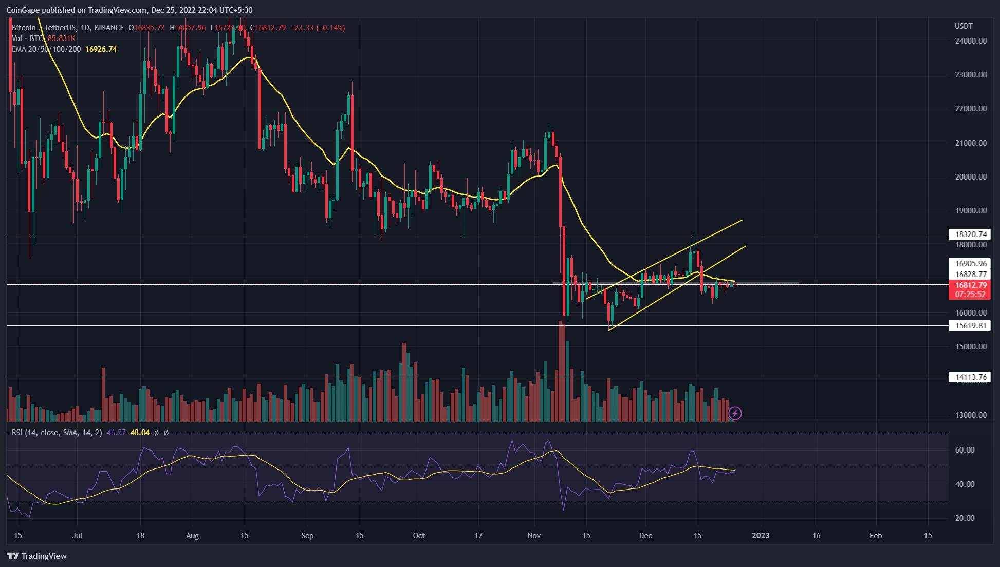 Predicción del precio de Bitcoin