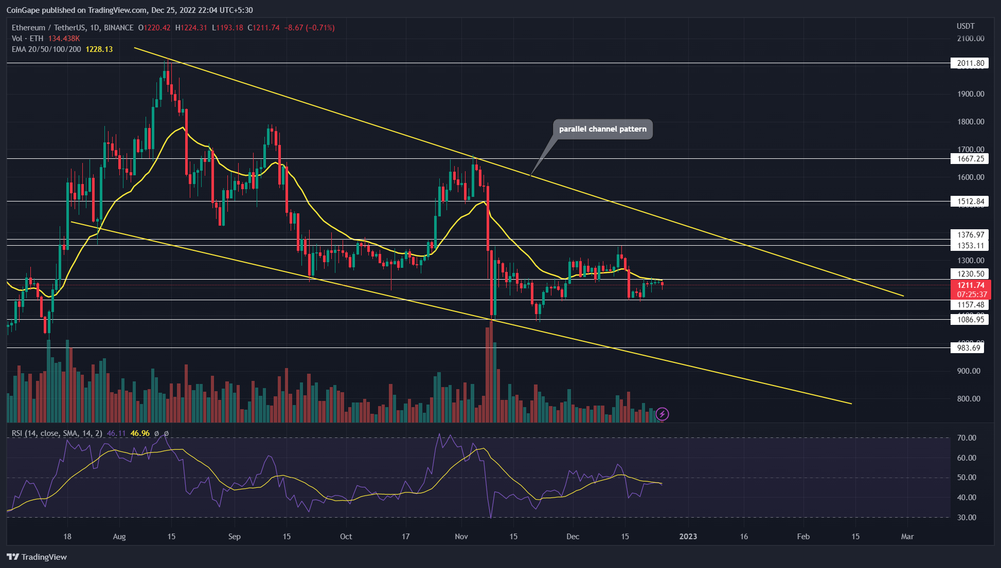 Predicción de precios de Ethereum