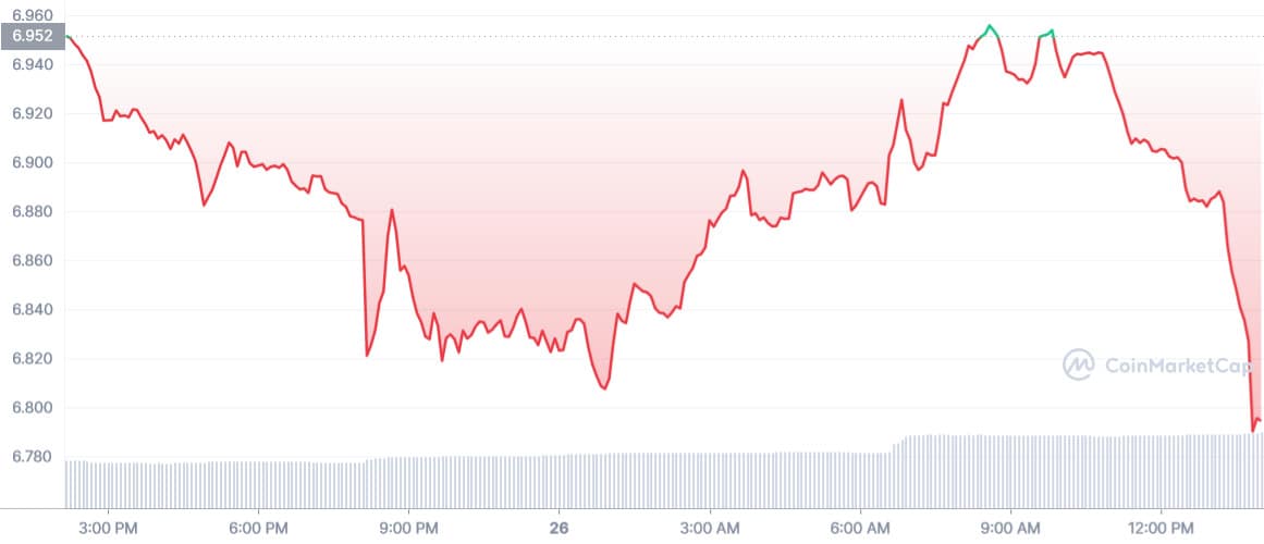 AXS_1D_graph_coinmarketcap1