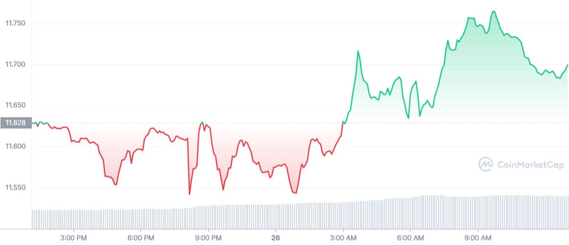 AVAX_1D_graph_coinmarketcap1