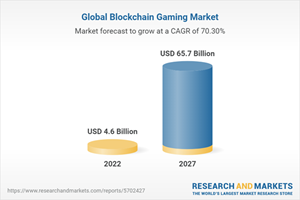 Mercado mundial de juegos de cadena de bloques