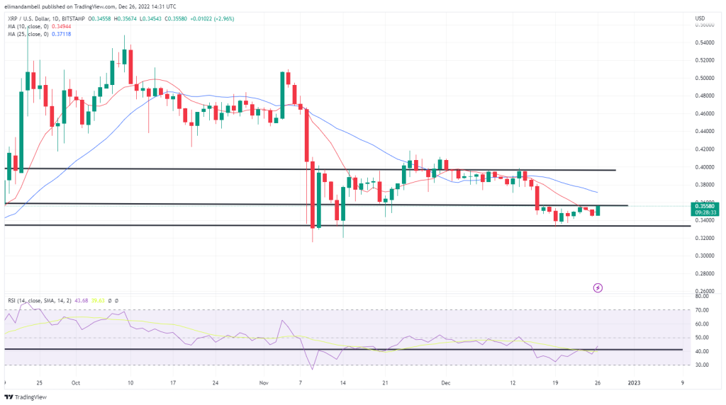 Mayores movimientos: LTC sube a máximo de 10 días el lunes