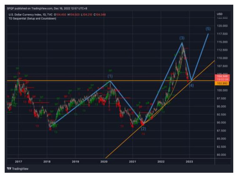 Bitcoin BTC BTCUSDT Gráfico 2 QCP