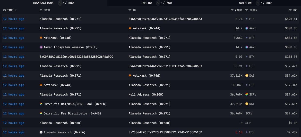 Intercambio de activos a través de Metamask