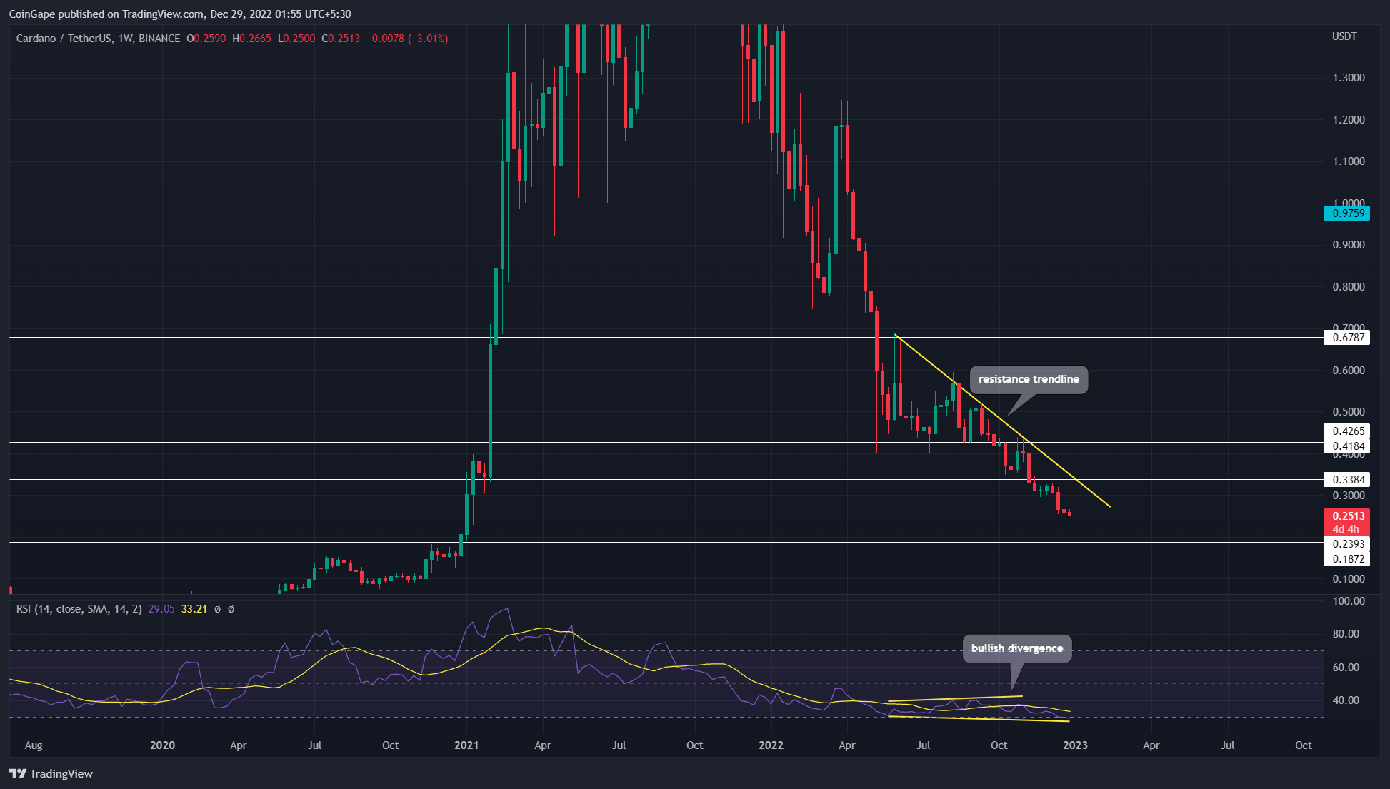 Cardano