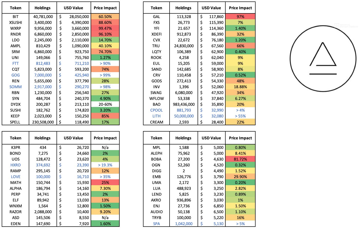 Impacto en el precio de las altcoins