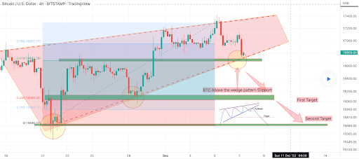 Precio de bitcoin ethereum litecoin