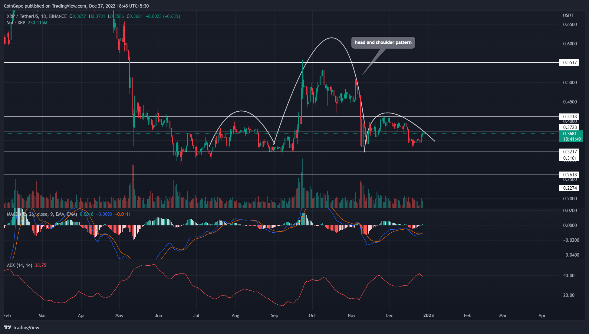 Precio XRP