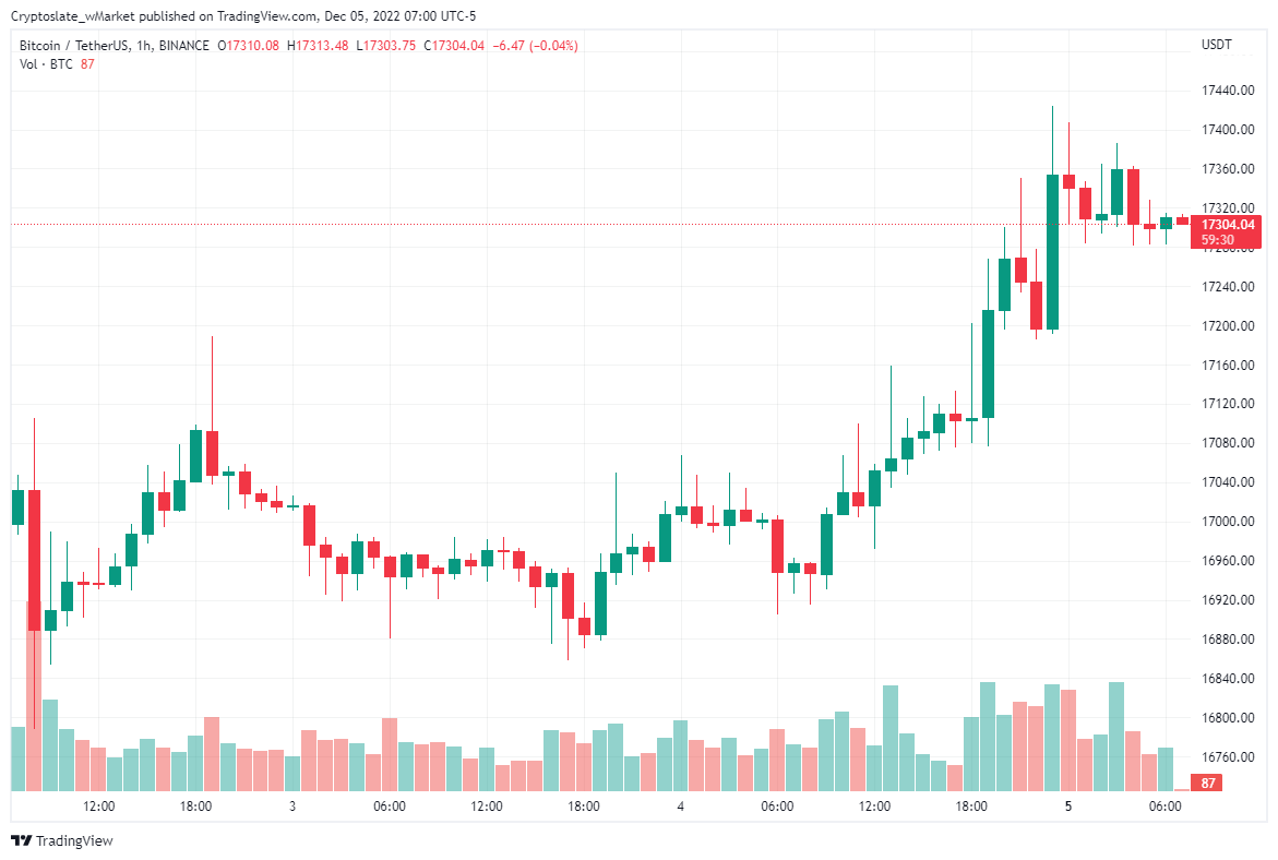 Gráfico de bitcoins