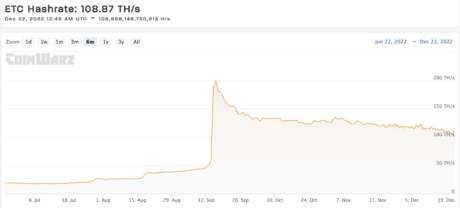 Tasa de hash clásica de Ethereum