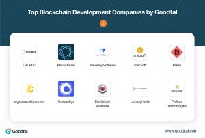 Principales empresas de desarrollo de blockchain por Goodtal