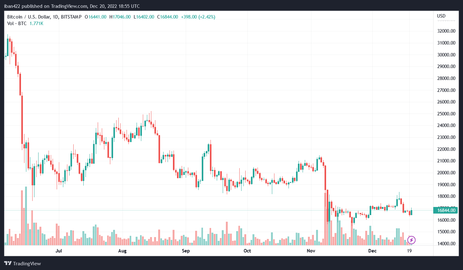 estafa cripto