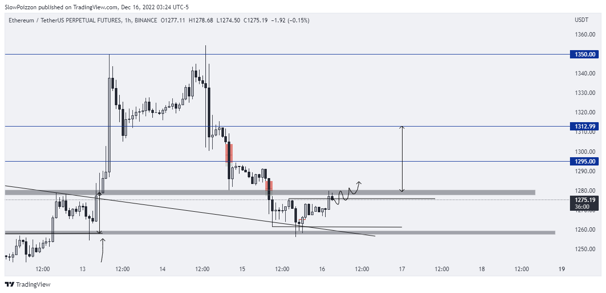 Futuros perpetuos ETH/USDT