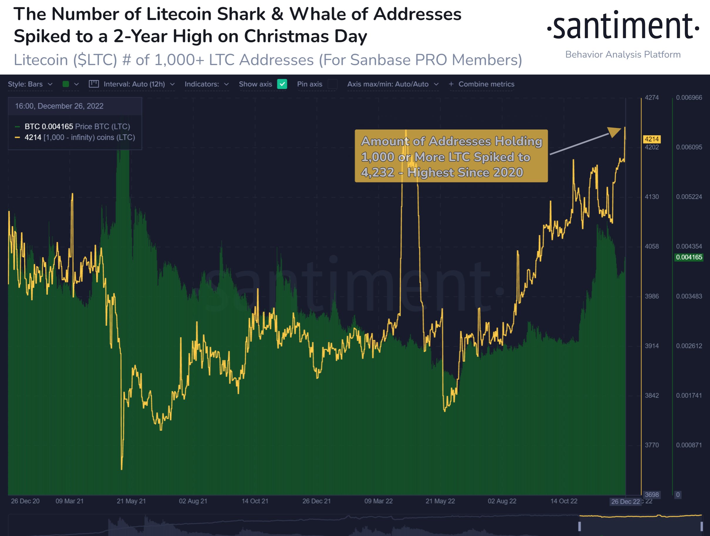 Litecoin Tiburones Y Ballenas