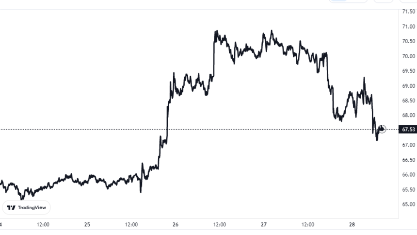 Gráfico de precios de Litecoin