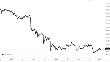 Gráfico de precios de Litecoin