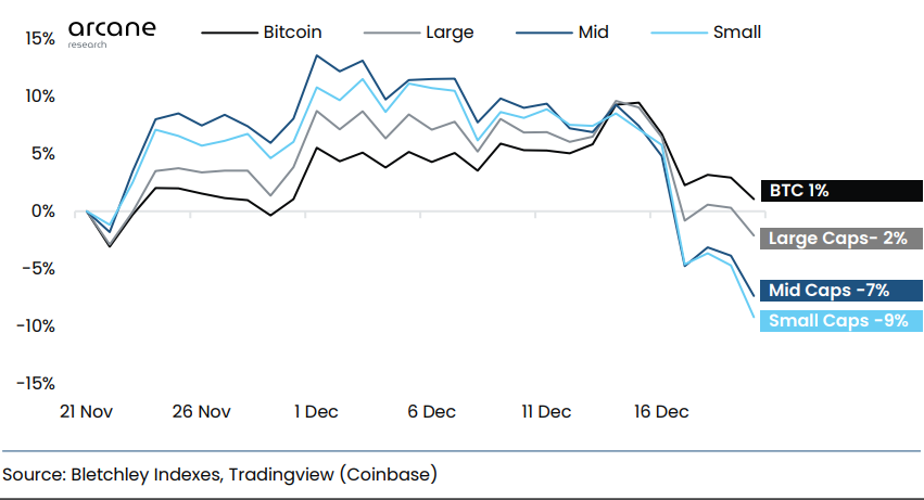 Índices de Altcoin Vs Bitcoin