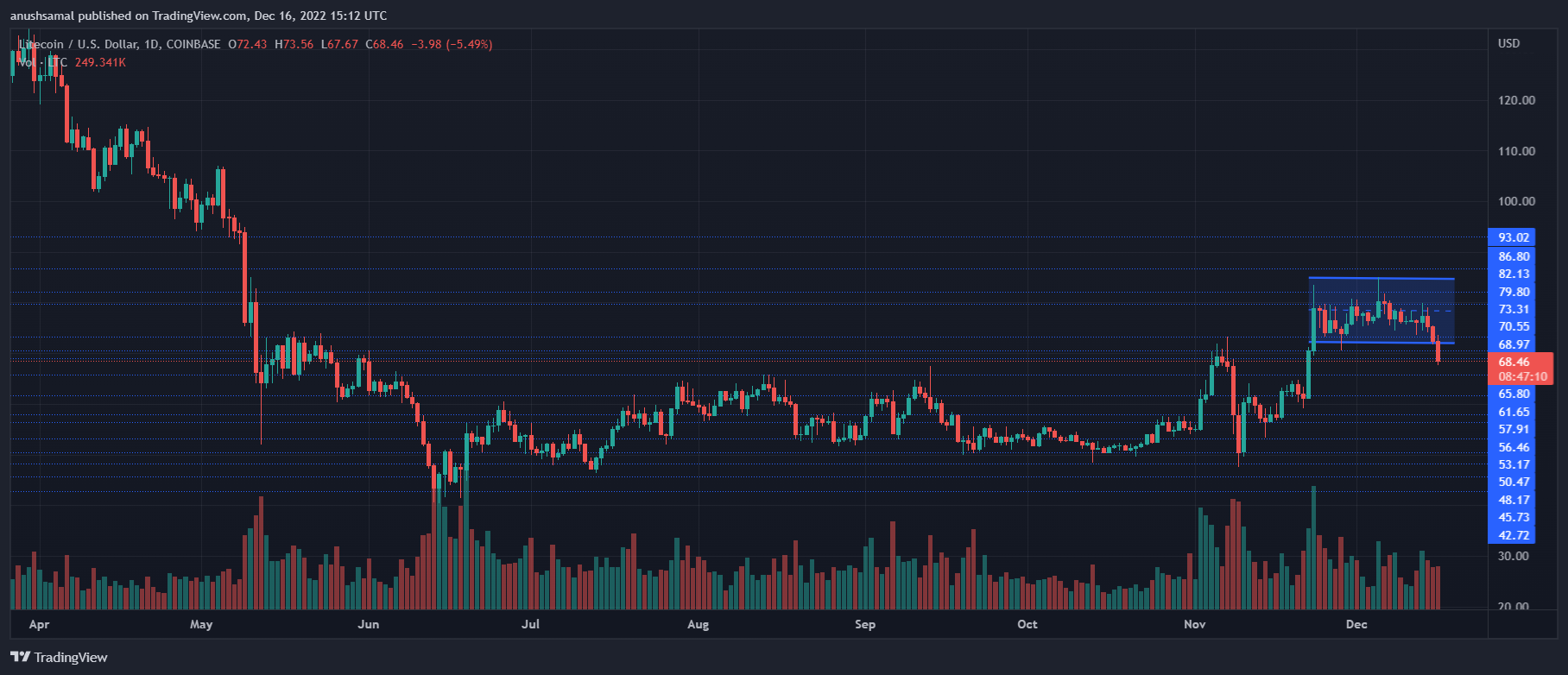 Litecoin