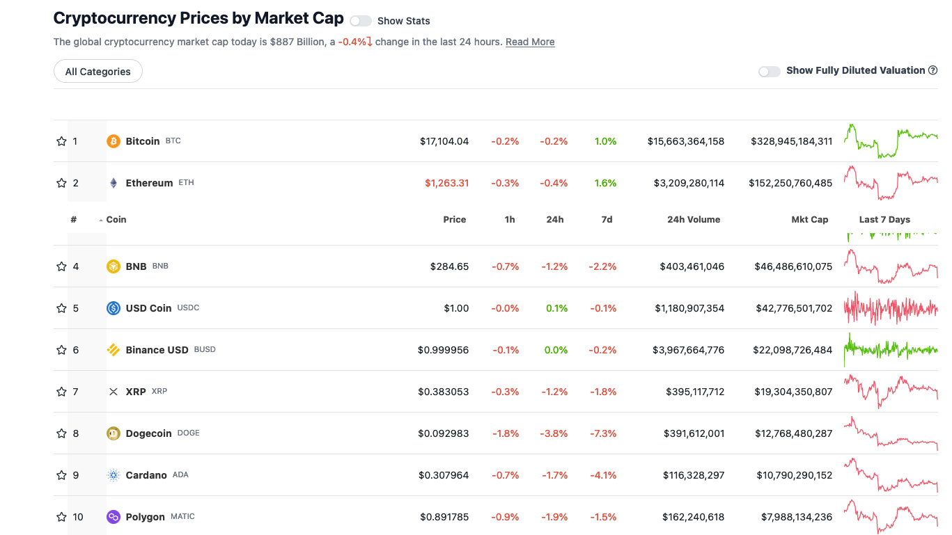 Noticias cripto top 10