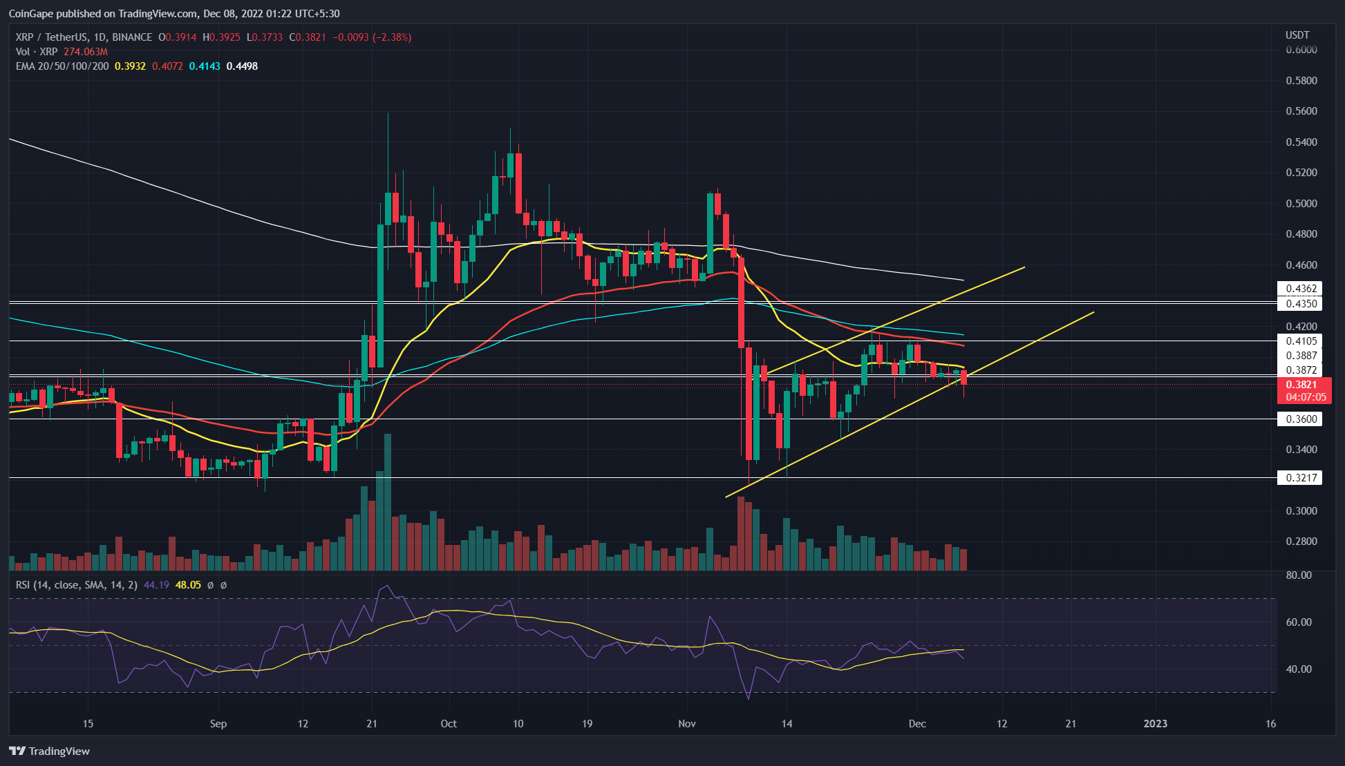 Precio XRP