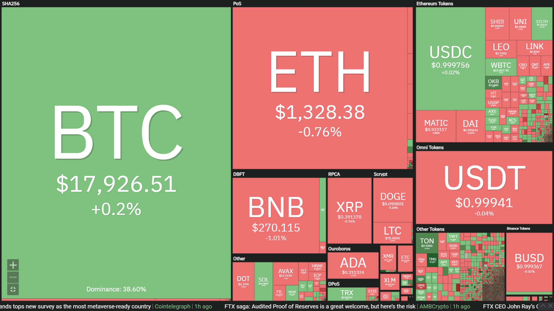 mapa de calor de los precios de las criptomonedas