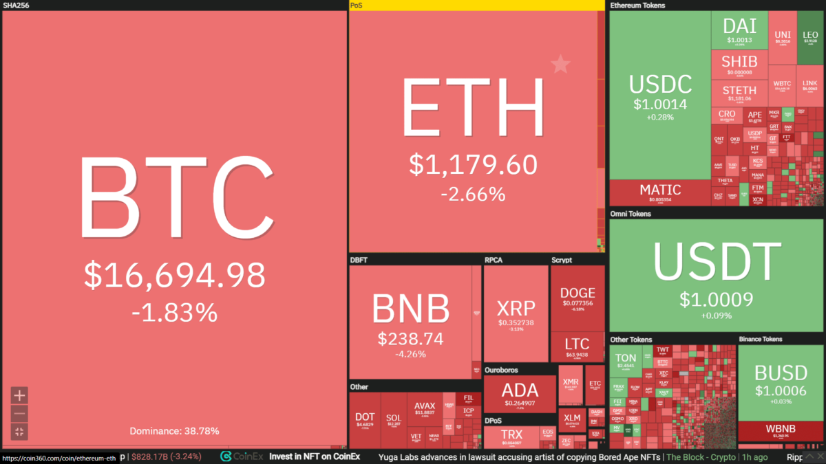 mapa de calor de las criptomonedas