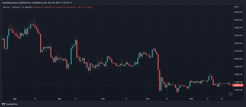 BitcoinBTC BTCUSDT