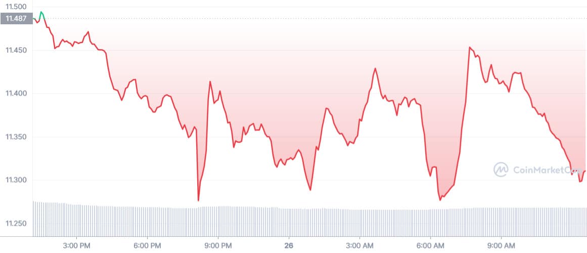 SOL_1D_graph_coinmarketcap