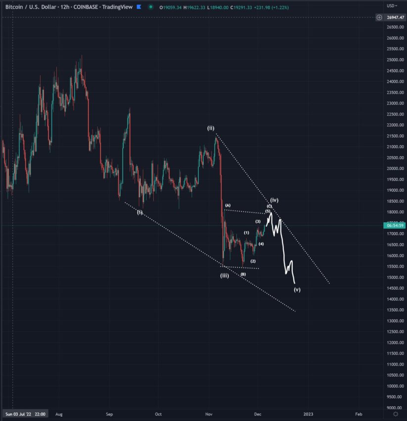 BTC price | Source: SmartContracter