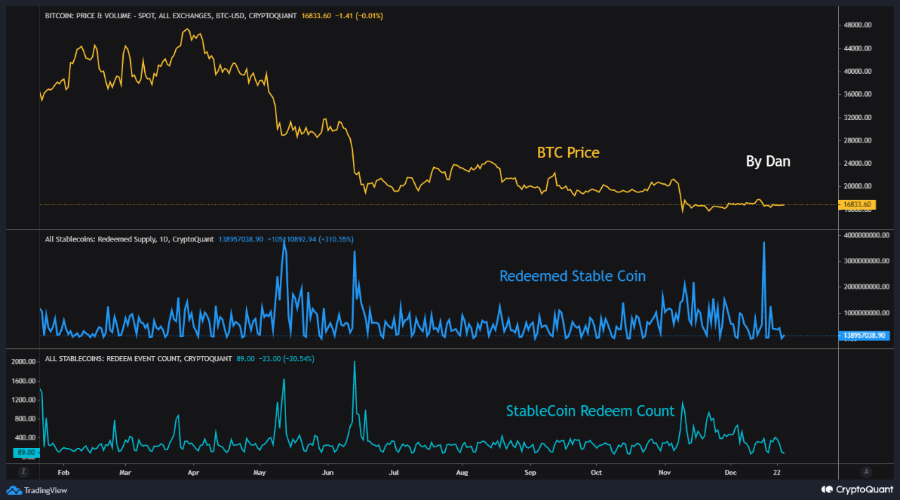 Bitcoin - Movimiento de monedas estables canjeadas por ballenas