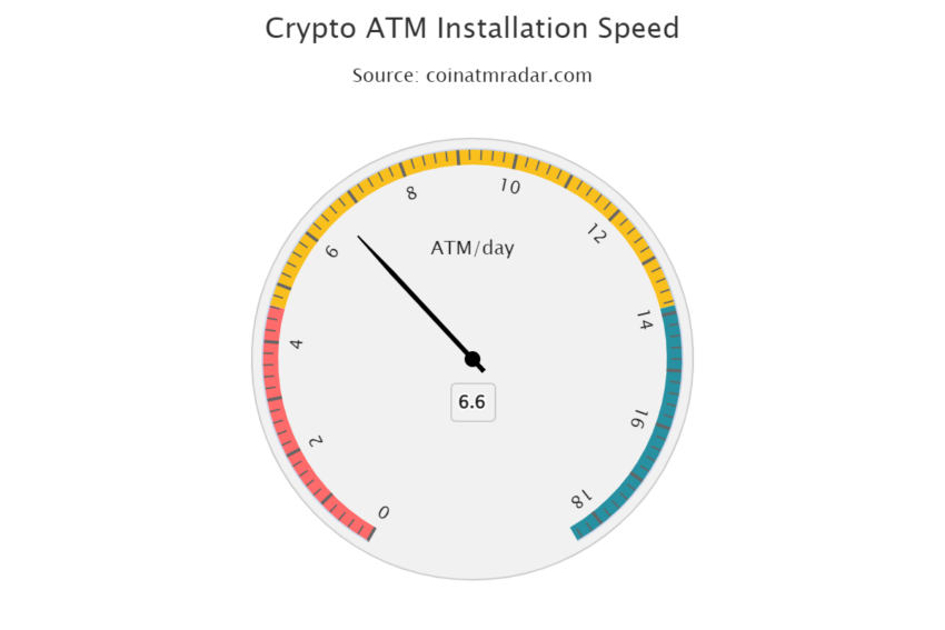 Velocidad de instalación de cajeros automáticos según Coin ATM Radar 