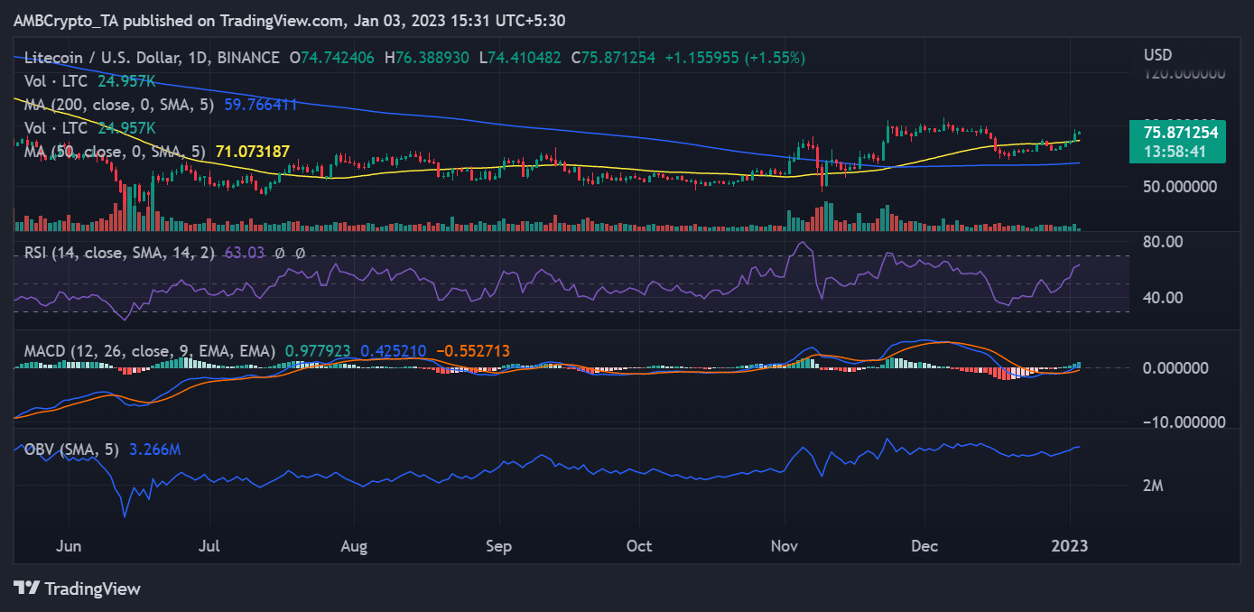 precio de litecoin